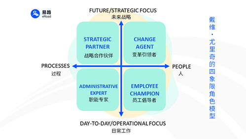 軟件+AI雙引擎驅動，易路重塑企業人力資源服務新范式