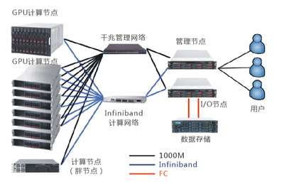 南京信息工程大學大氣物理學院攜手五舟超算產品，推動計算機軟硬件技術開發