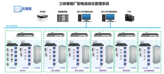 QDL9000電力監(jiān)控系統(tǒng) 核心功能與計(jì)算機(jī)軟硬件技術(shù)開發(fā)詳解