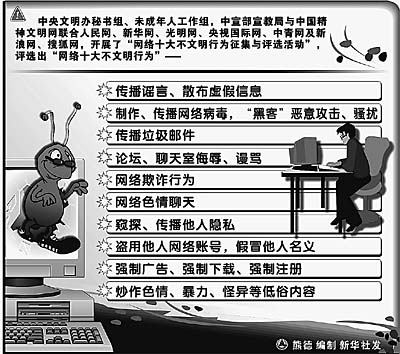 網(wǎng)絡(luò)文明，人人有責(zé)——聚焦網(wǎng)民評(píng)出的“網(wǎng)絡(luò)十大不文明行為”